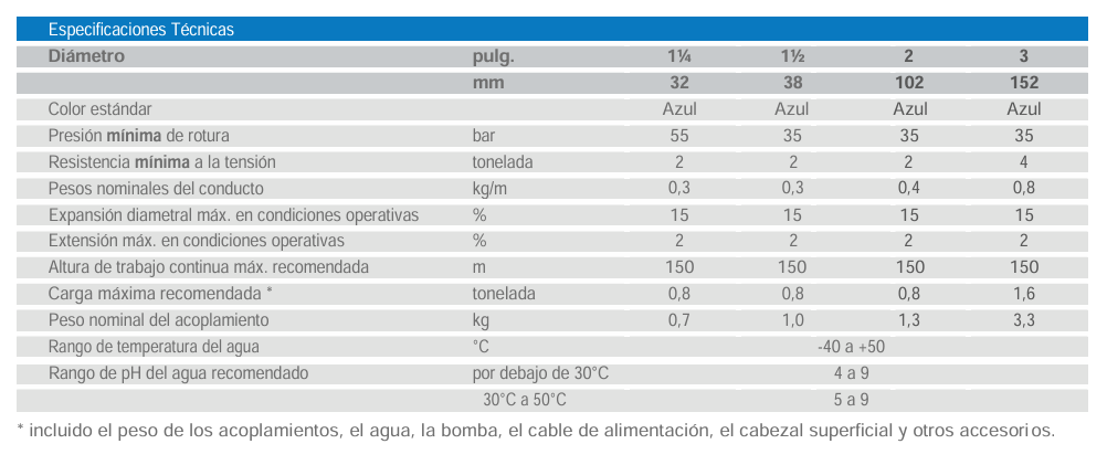 Tabla Wellmaster 250
