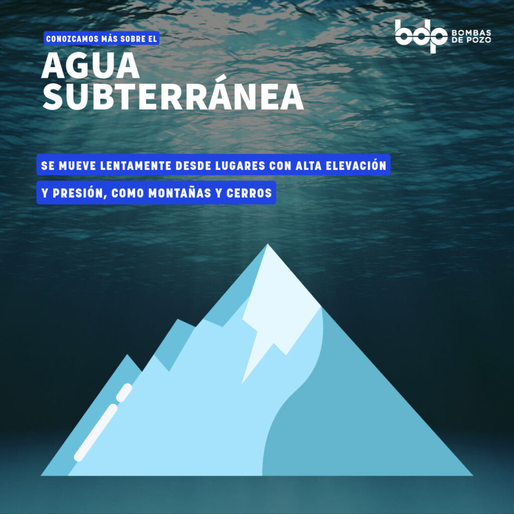 Agua subterránea